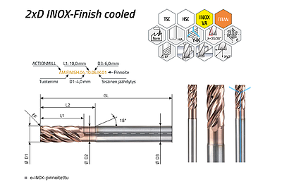 ACTIONMILL Finish – näkymä 1