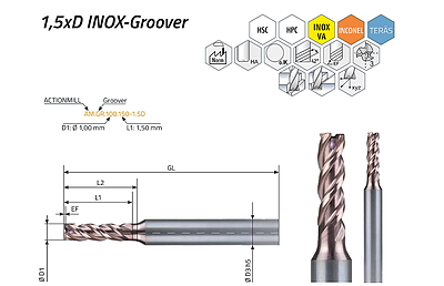 ACTIONMILL INOX-Groover – näkymä 1