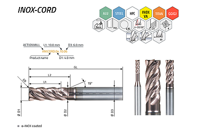 ACTIONMILL INOX-CORD — view 1