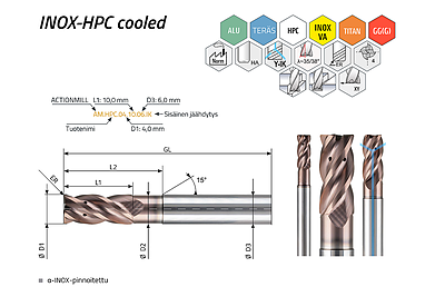 ACTIONMILL INOX-HPC – näkymä 1