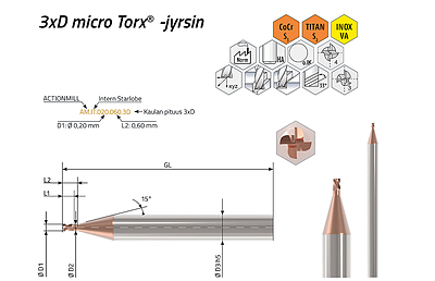 ACTIONMILL INOX-micro Torx – näkymä 1