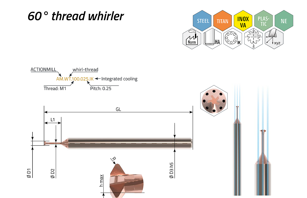 ACTIONMILL micro whirl-thread cooled