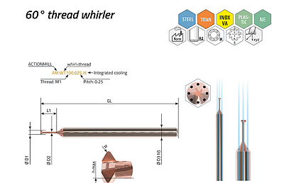 ACTIONMILL micro whirl-thread cooled — view 1
