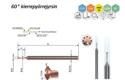 ACTIONMILL micro whirl-thread cooled – näkymä 1