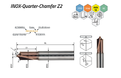 ACTIONMILL Quarter-Chamfer — view 1