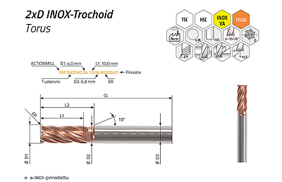 ACTIONMILL Trochoid – näkymä 1