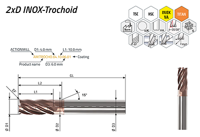 ACTIONMILL Trochoid — view 1